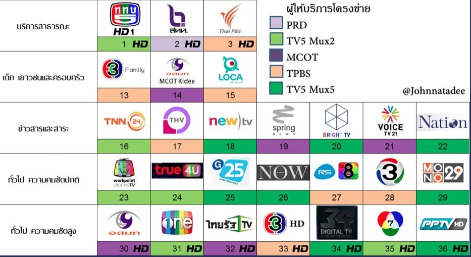 tv-digital-channels