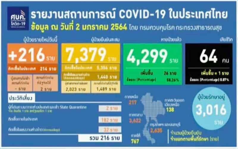 สถานการณ์ Covid-19