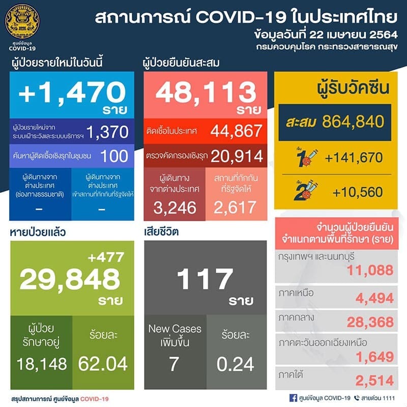 สถานการณ์ Covid-19